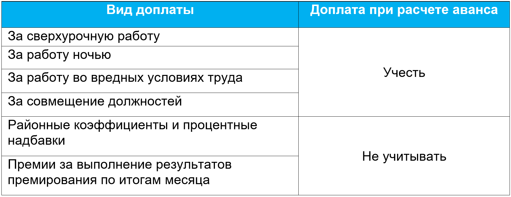 Тыжбухгалтер», или На что уходит рабочее время расчетчика и как его  сэкономить – Зарплата № 9, Сентябрь 2020