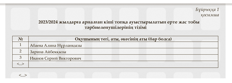 Оқу жылының басында сегіз шұғыл іс. Тамыз айындағы меңгеруші ...