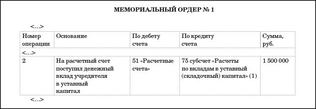 Банковский ордер. Мемориальный ордер форма 0401108. Мемориальный ордер заполненный образец. Как выглядит мемориальный ордер. Образец заполнения мемориального ордера в банке.