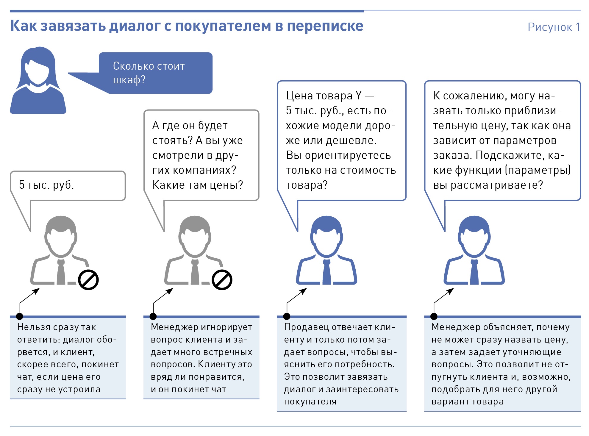 8 простых правил, которые помогут продавать в мессенджерах – Коммерческий  директор № 11, Ноябрь 2023