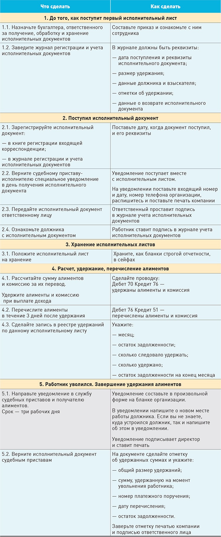 Риск для бухгалтера, если работник хочет платить алименты добровольно –  Зарплата № 9, Сентябрь 2019