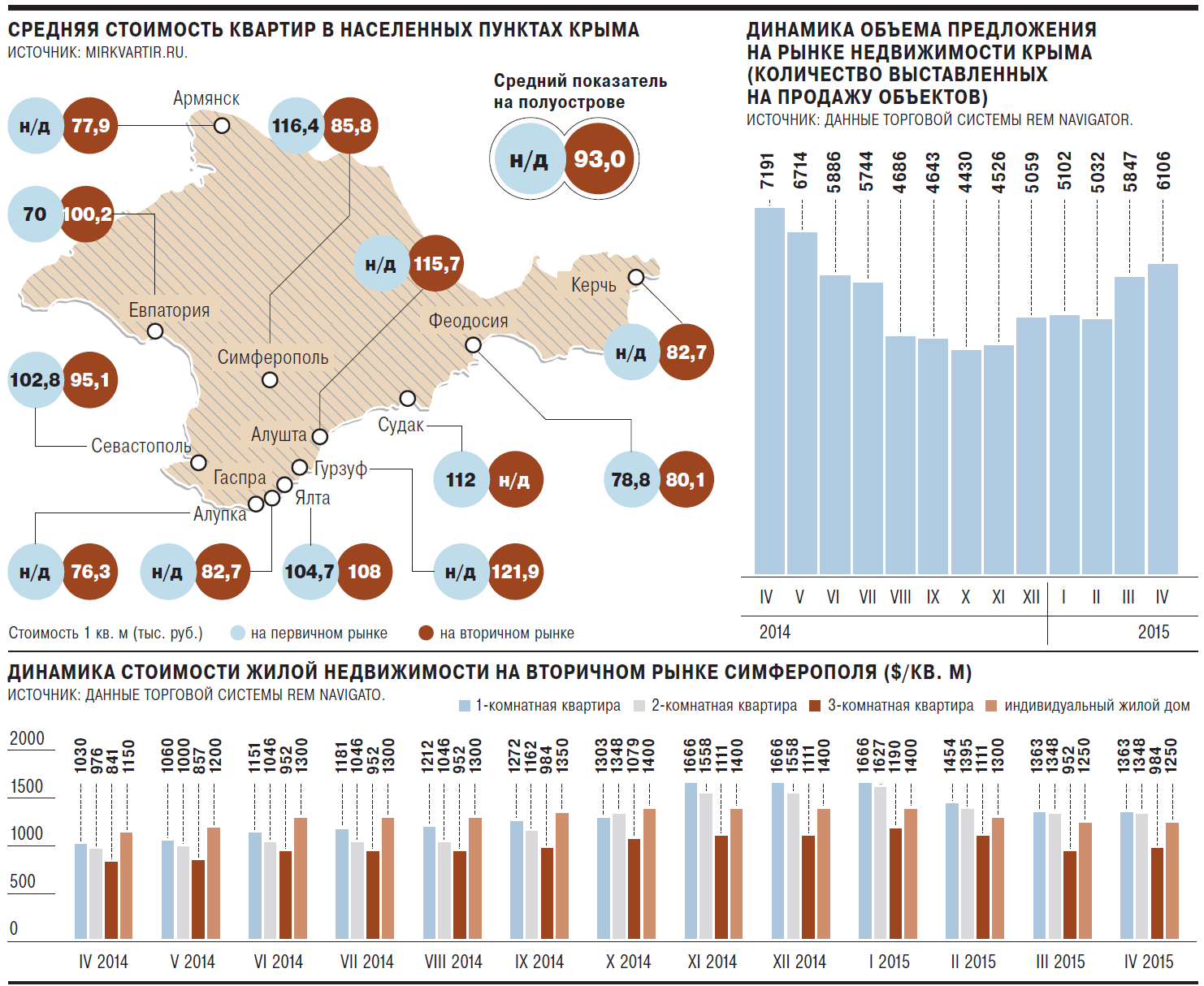 Крым жилье карта