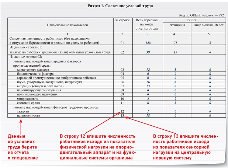 Образец заполнения 22 жкх жилище для управляющей компании