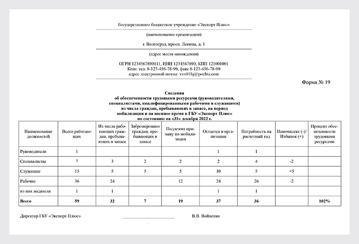 Отчетность в военкомат