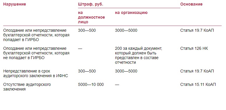 Что первым делом проверить в бухотчетности за 2022 год. Рекомендации от  Минфина – Российский налоговый курьер № 5, Март 2023