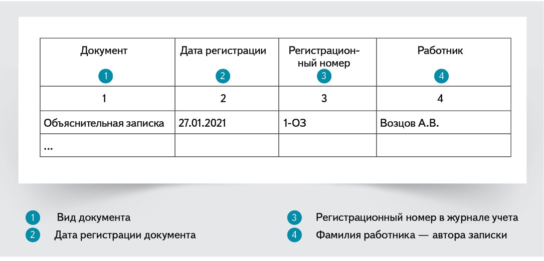 Журнал регистрации объяснительных. Регистрация объяснительных записок. Журнал регистрации объяснительных записок образец.