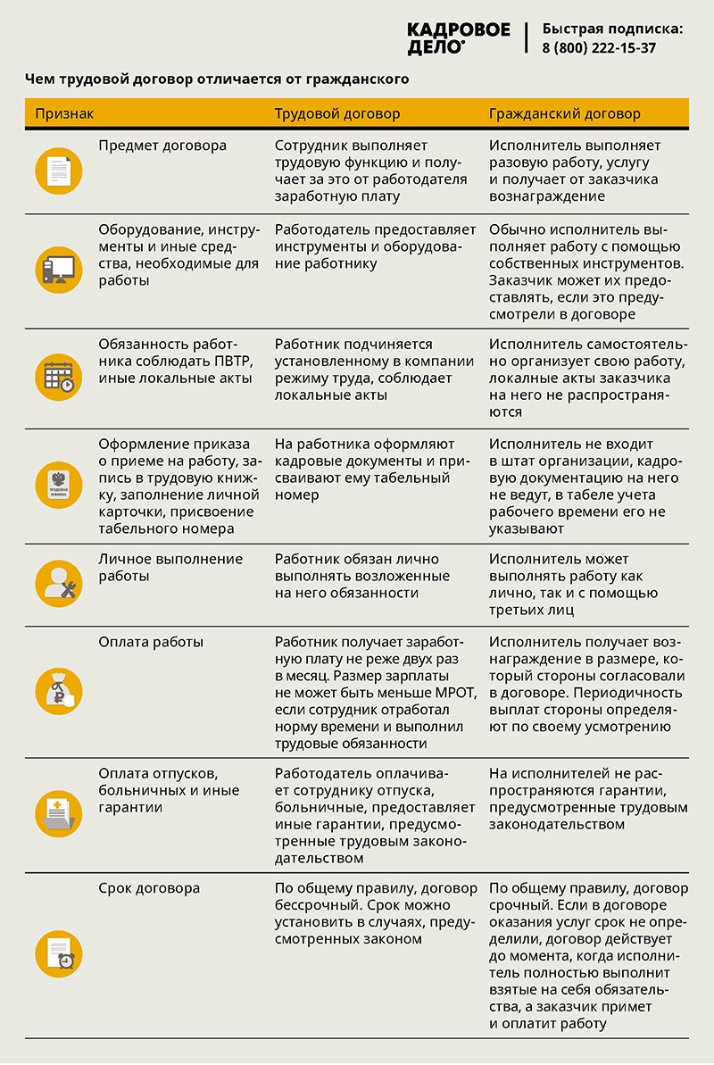 Оформлять сотрудников по договорам ГПХ запретили. Какие лазейки остались у  компаний – Кадровое дело № 8, Август 2018