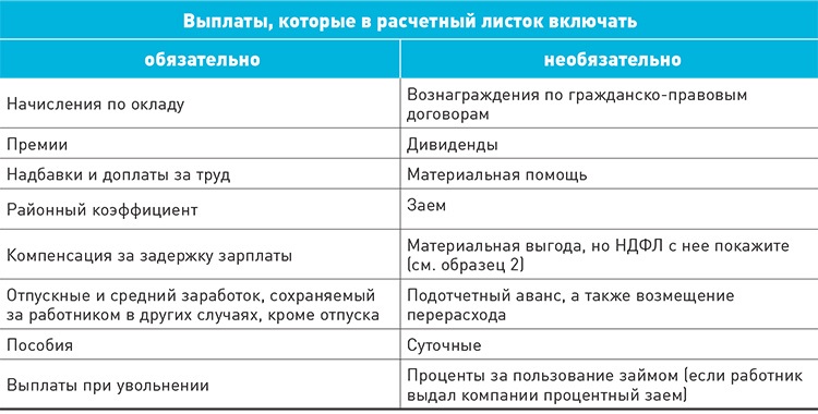 Расчетный листок: выдавать или нет сотрудникам