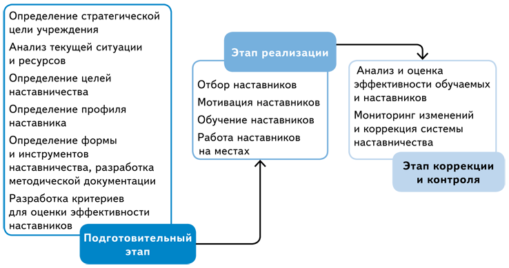 Один из сотрудников организации назначенный на роль руководителя проекта настаивает