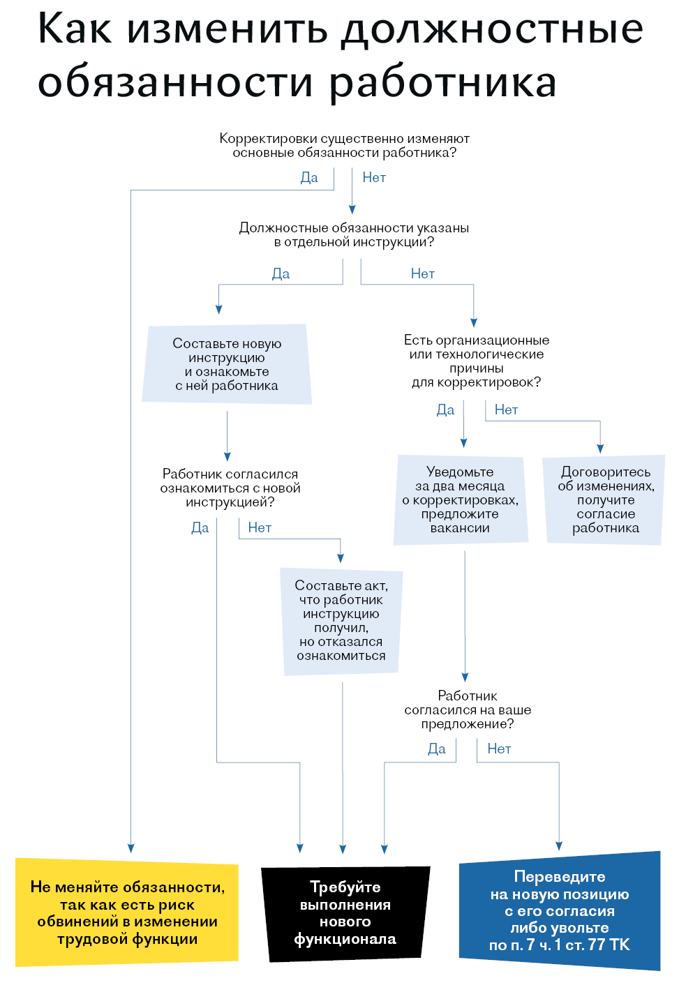 Когда работодатель может изменить должностную инструкцию без согласия работника