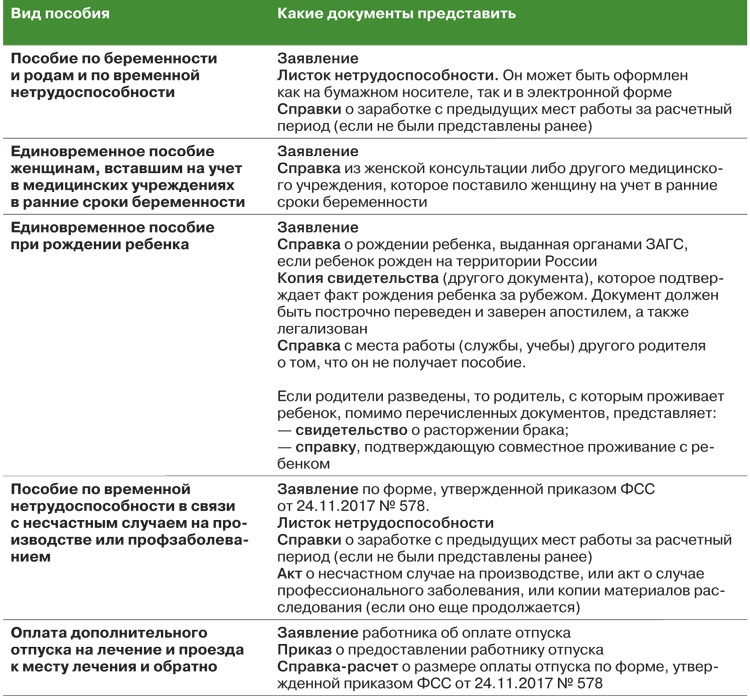 Размер пособий по социальному страхованию