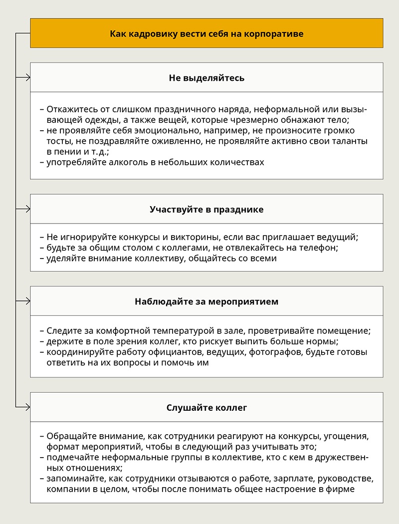 Рекомендации, которые помогут настроить работу в предновогоднюю неделю –  Кадровое дело № 12, Декабрь 2018