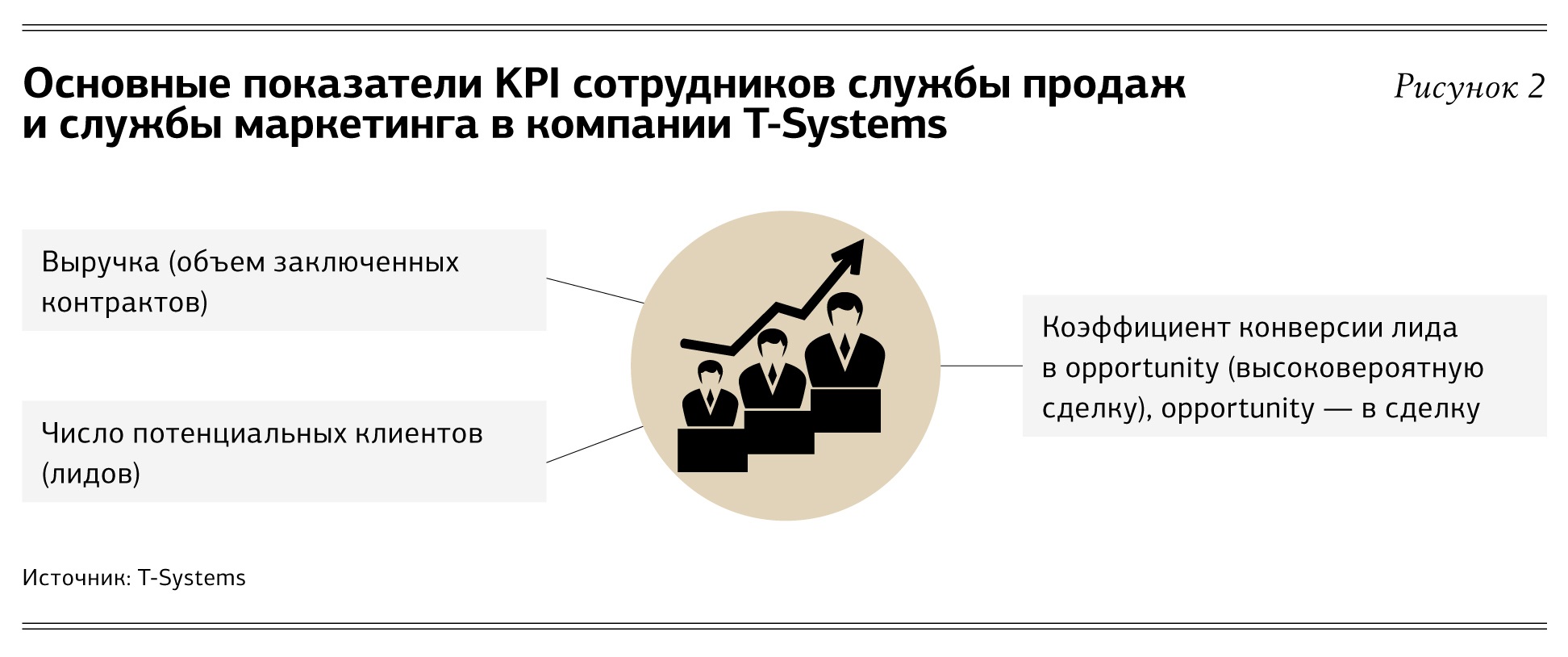 Рекомендовано ли