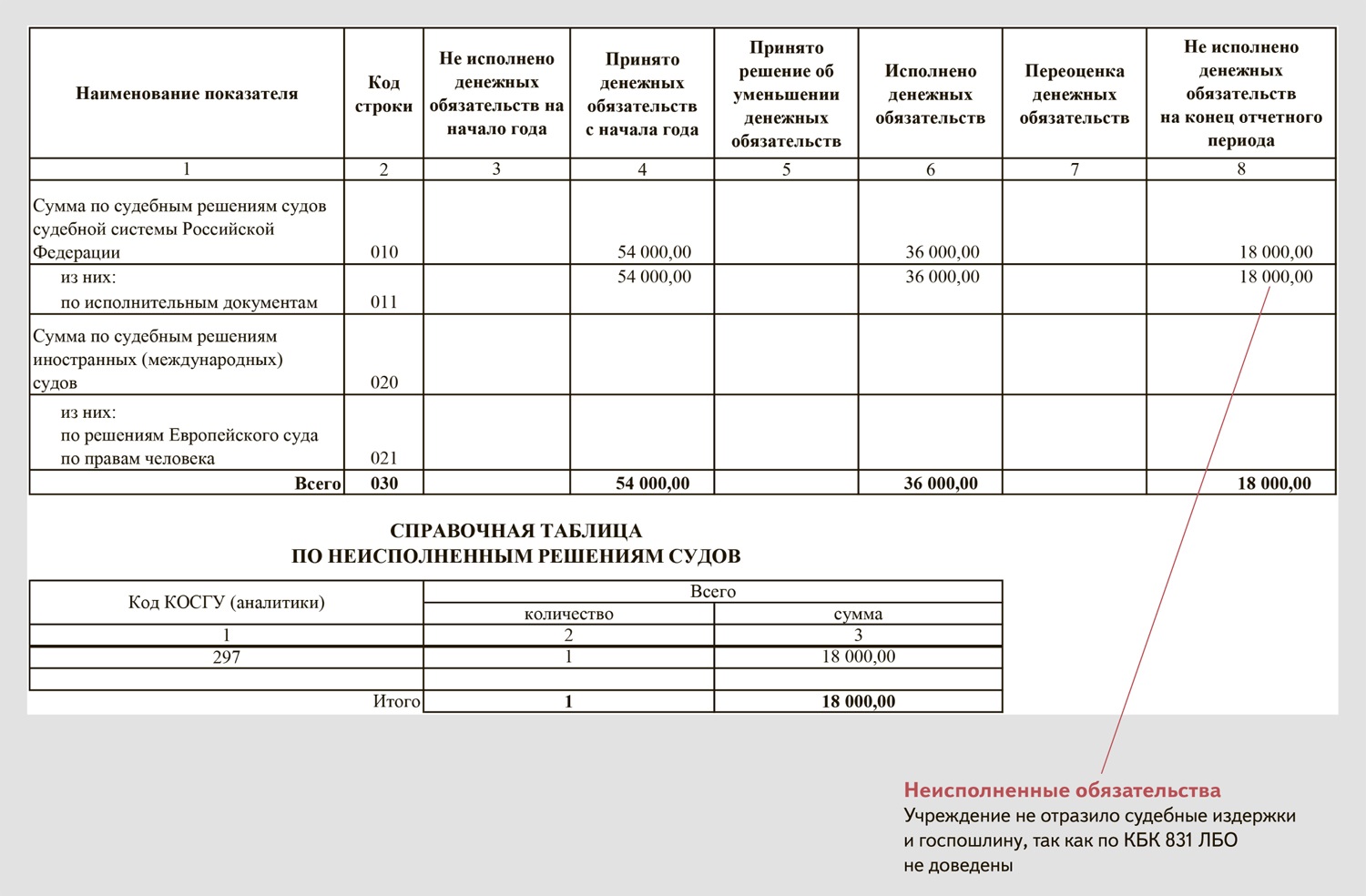 Что вы будете писать в пояснительной записке к бюджетной отчетности на 1  апреля – Казенные учреждения: учет, отчетность, налогообложение № 4, Апрель  2020