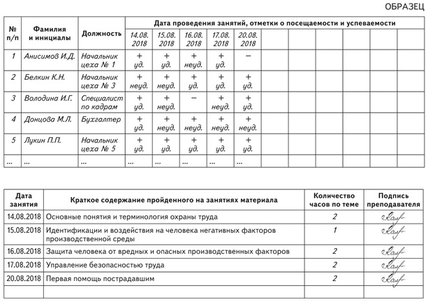 Матрица обучения по охране труда образец