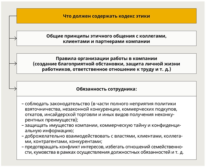 Кодекс этики ФТС. Этический кодекс конфликт. Этический кодекс риэлтора. Кодекс этики Следственного комитета.