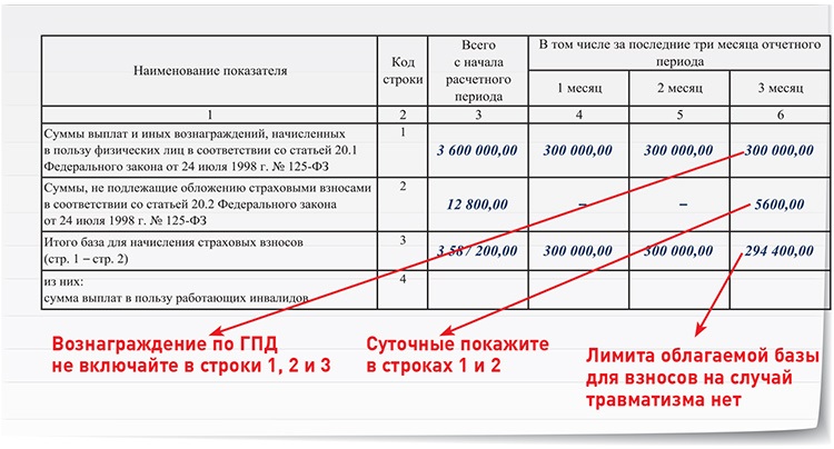 Расшифровка необлагаемых сумм для фсс образец