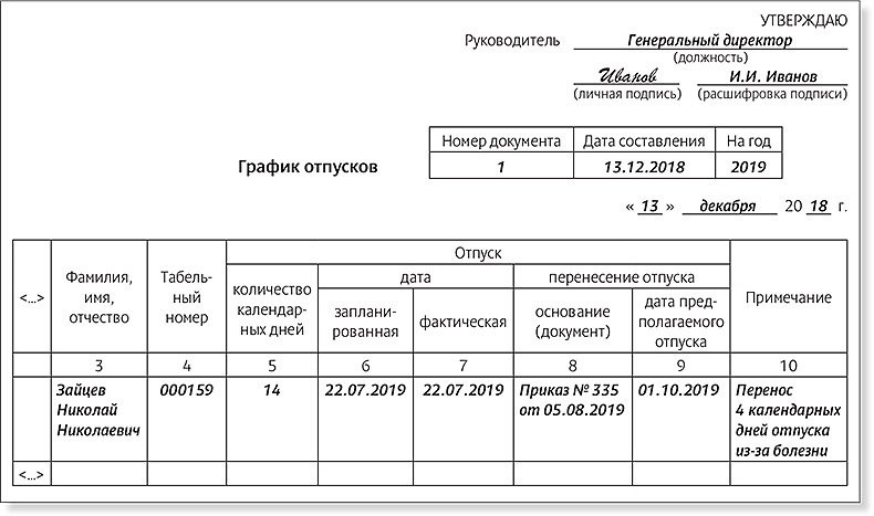 Как внести изменения в график отпусков при переносе отпуска образец