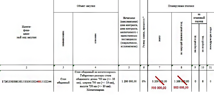 Как изменить икз в плане графике