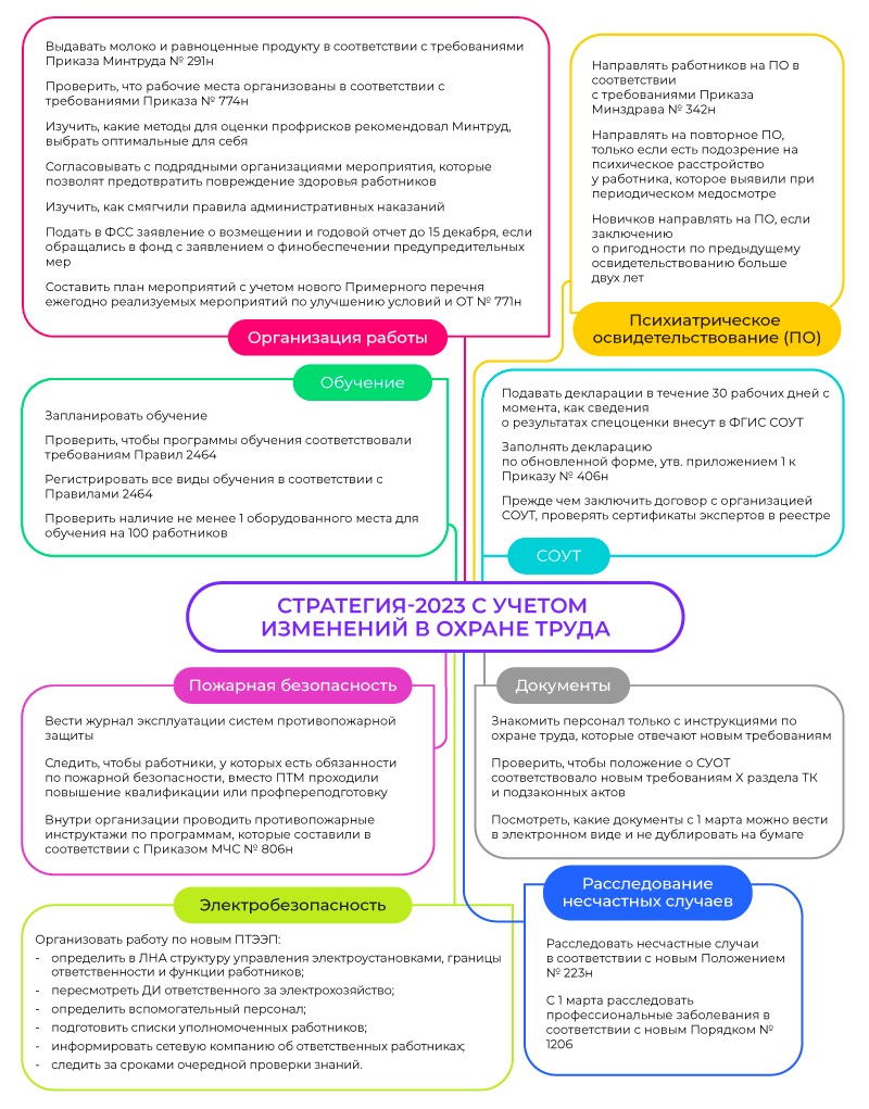 Как работать специалисту по ОТ в 2023 году: стратегия сохранения жизни и  здоровья работников с учетом главных изменений – Справочник специалиста по охране  труда № 1, Январь 2023