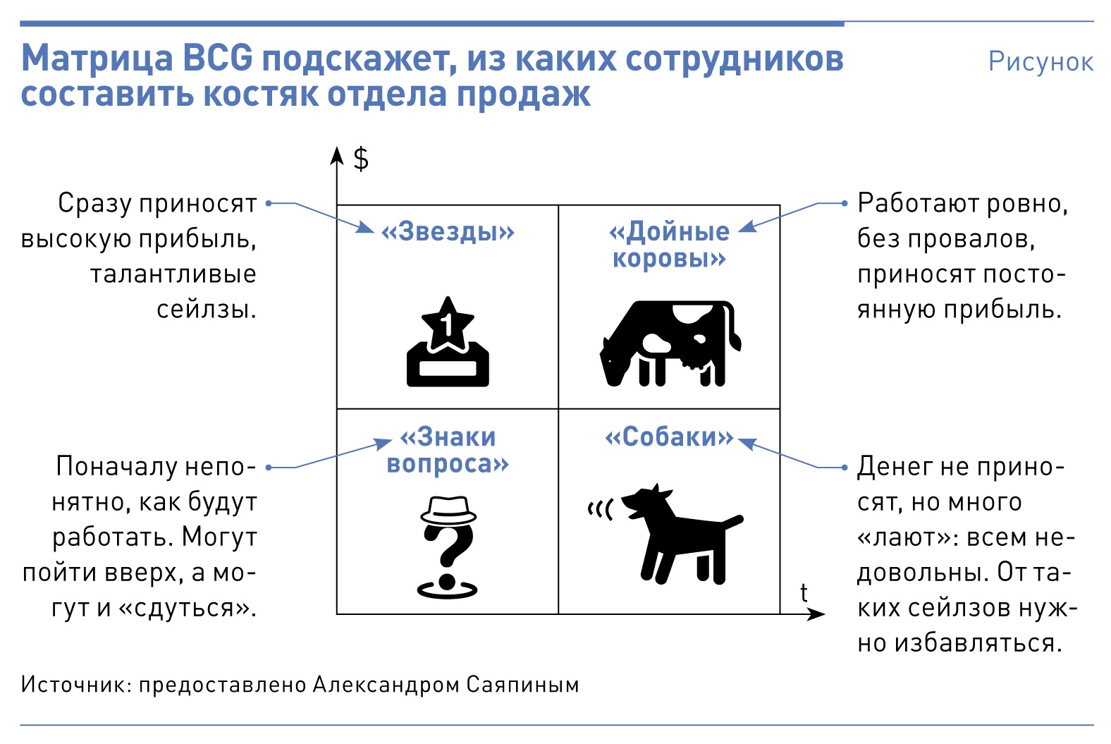 1с отчет матрица bcg