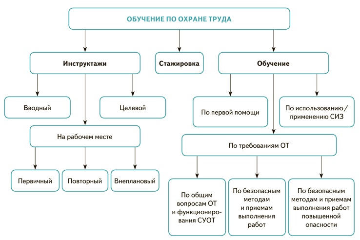 Карта проведения инструктажа перед началом работ