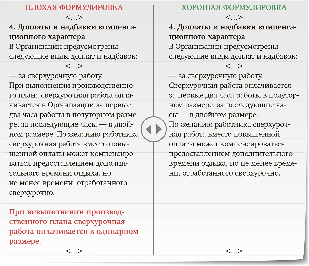 У трудинспекторов все больше претензий к оплате труда. Замените опасные  формулировки – Зарплата № 8, Август 2021