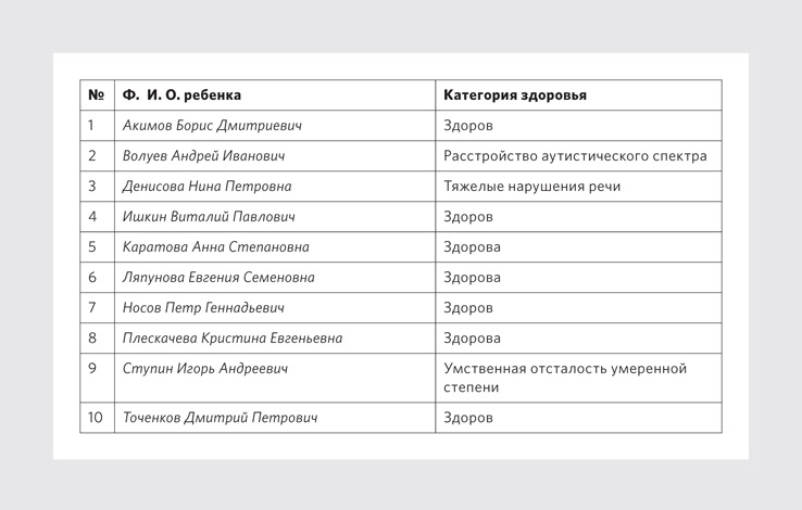 Реальные списки