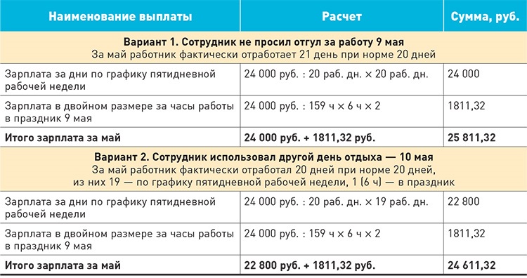 Россияне поделились планами об отгулах в новогодние каникулы