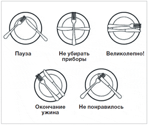 Язык приборов