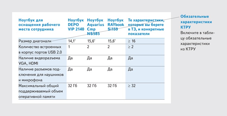 Как найти документацию на дисплей