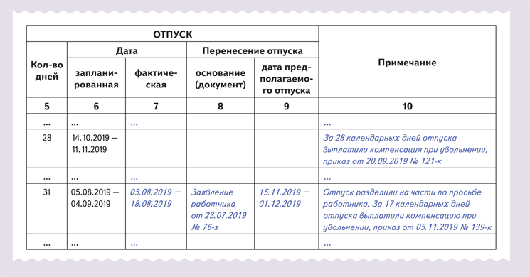 Приказ о разделении отпуска на части образец