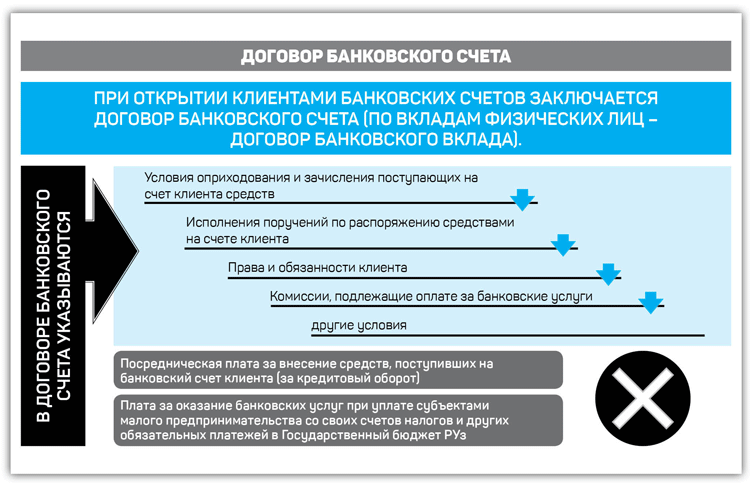 При невозможности применения электронной подписи грузоотправитель что делает