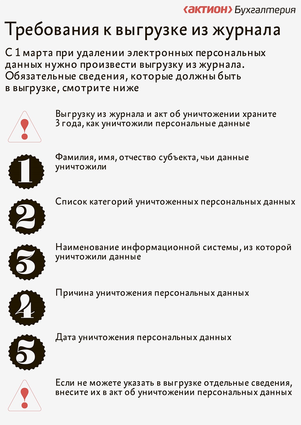 Два новых документа, которые потребует от всех компаний Роскомнадзор –  Упрощёнка № 2, Февраль 2023