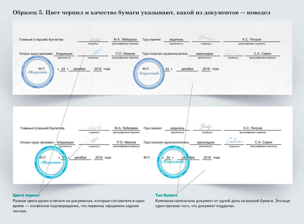 Образец подписания. Цвет чернил для подписи документов ГОСТ. Как подписывать документы. Цвет ручки для подписи документов. Каким цветом подписывать документы.