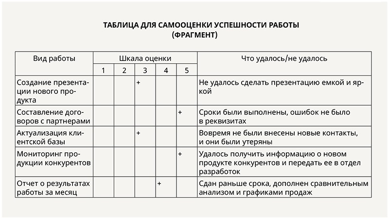 Что не входило в схему изучения семейных условий детей программы 1934 года