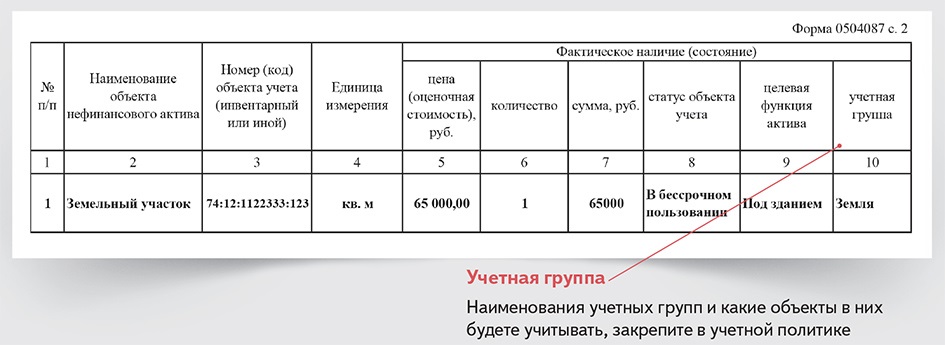 Центр инвентаризации и учета объектов недвижимости. Форма 0504087.