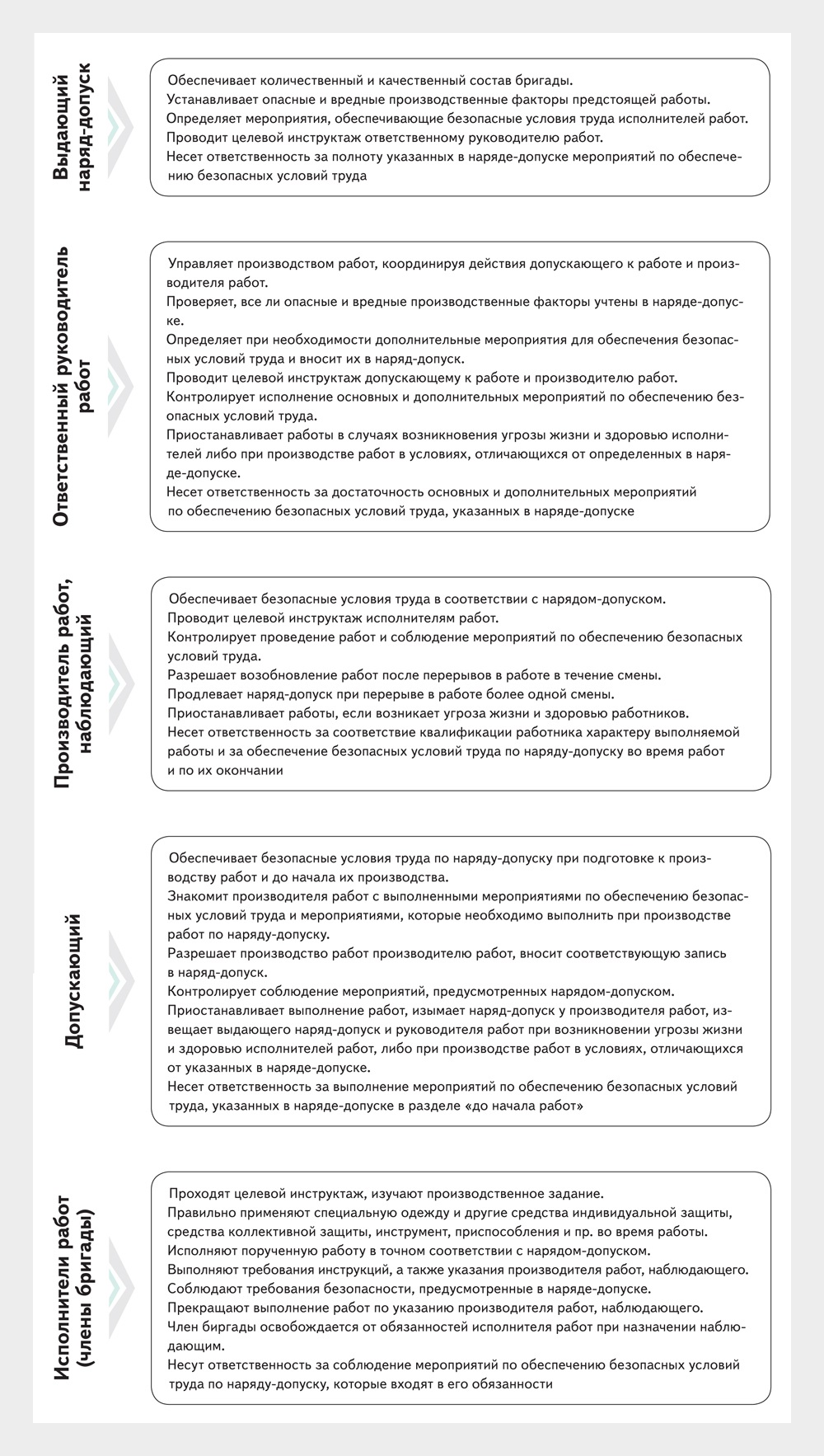 работы с повышенной опасностью выполняет одна бригада в скольких экземплярах ей выпишут наряд допуск (99) фото