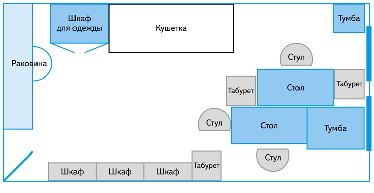 Бизнес план процедурный кабинет