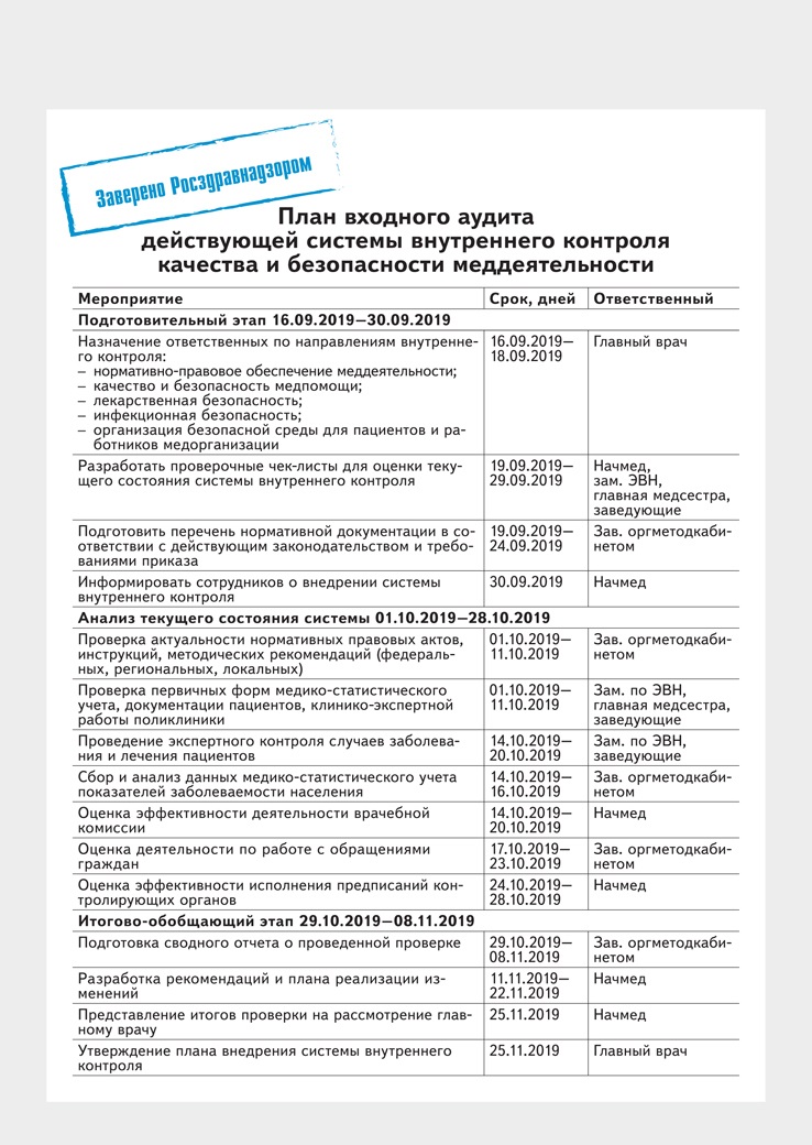 Постановление 2428 план проверок