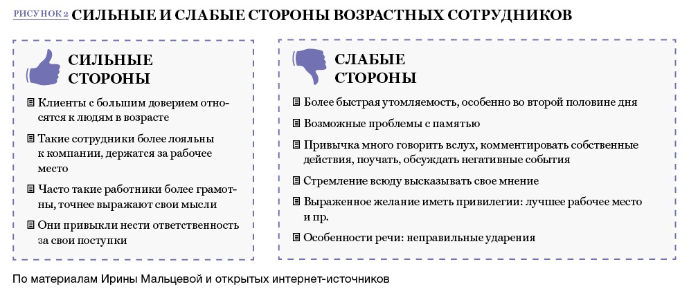 Ваши сильные стороны в резюме - rezume2016.ru