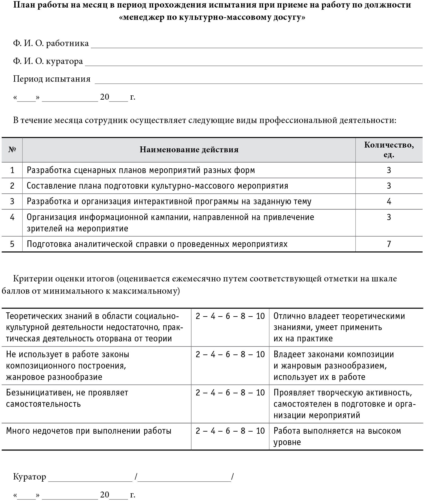 Результат прохождения испытательного срока. Отчет о прохождении испытательного срока.