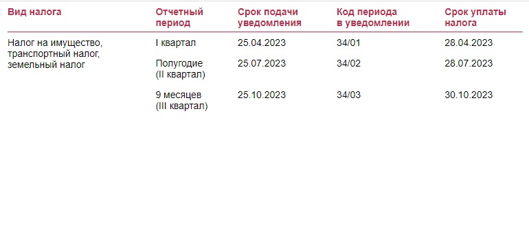 Ндс 3 квартал 2023 сроки