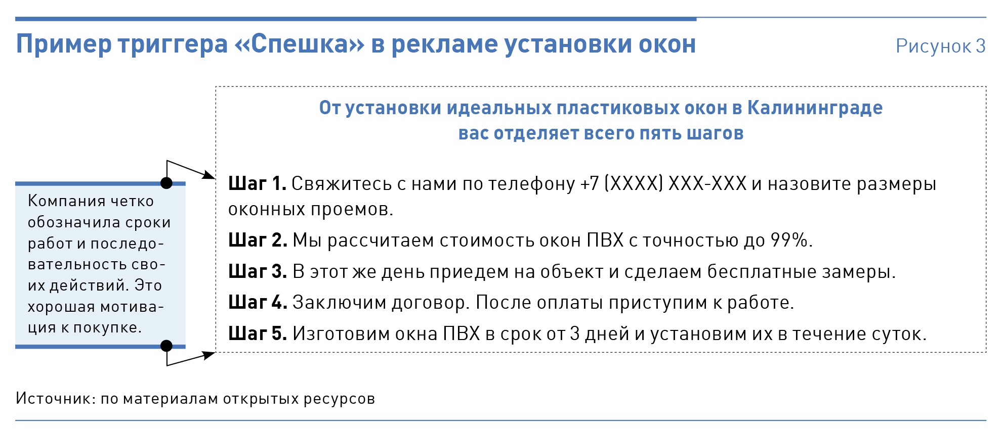 Триггеры продаж. Триггеры продаж