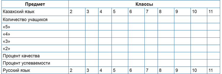 Анализ 2 четверти 2 класс