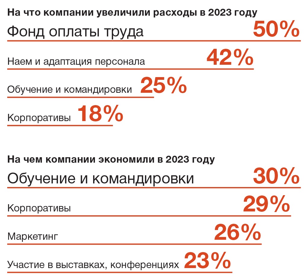 И компания сокращение