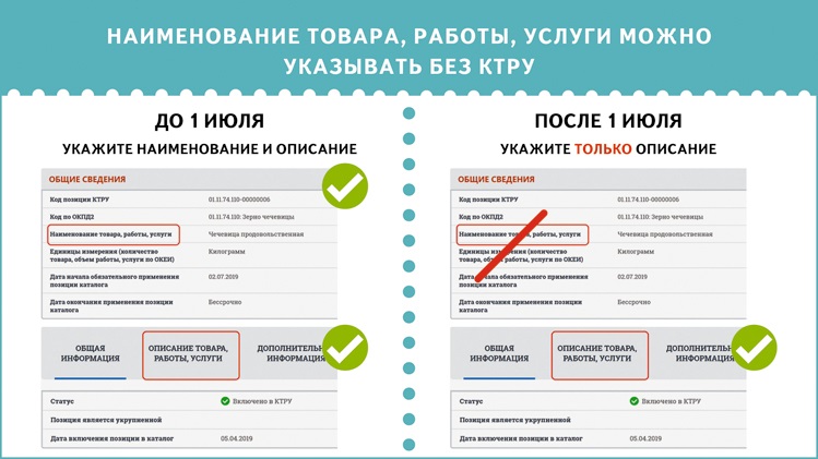 Zv susu ru регистрация. Укажите название вакансии. КТРУ это в закупках. Укажите название вакансии удаленно.