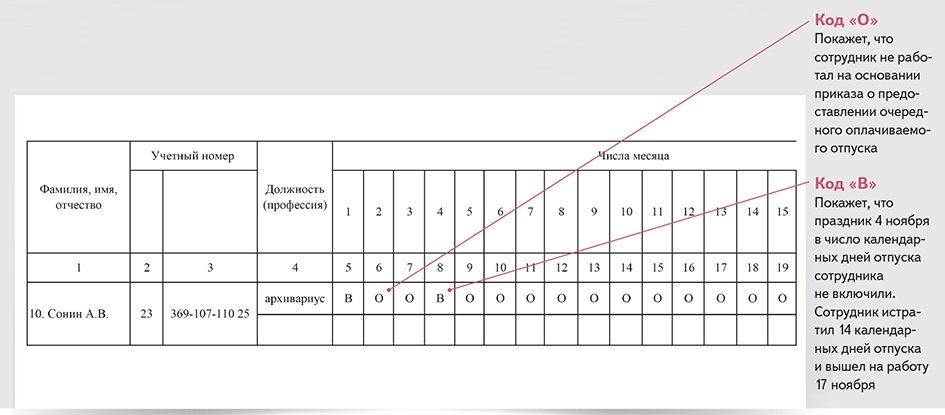 Командировка не попадает в табель в 1с