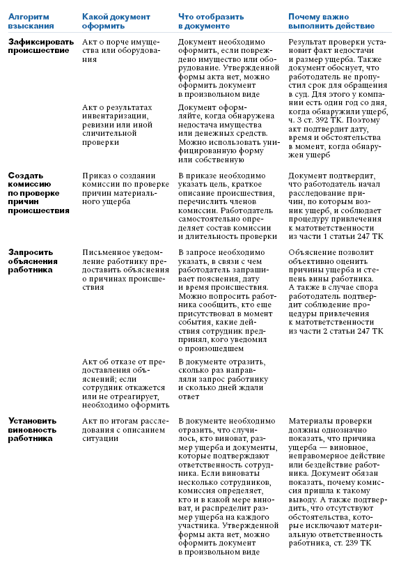 Административный штраф, кража денег и срыв контракта. Из-за каких ...