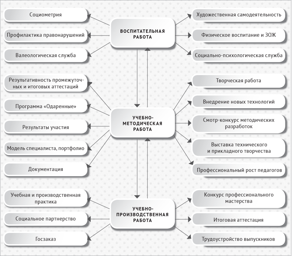 Соответствие цели и задачи тематике курсовой работы проекта